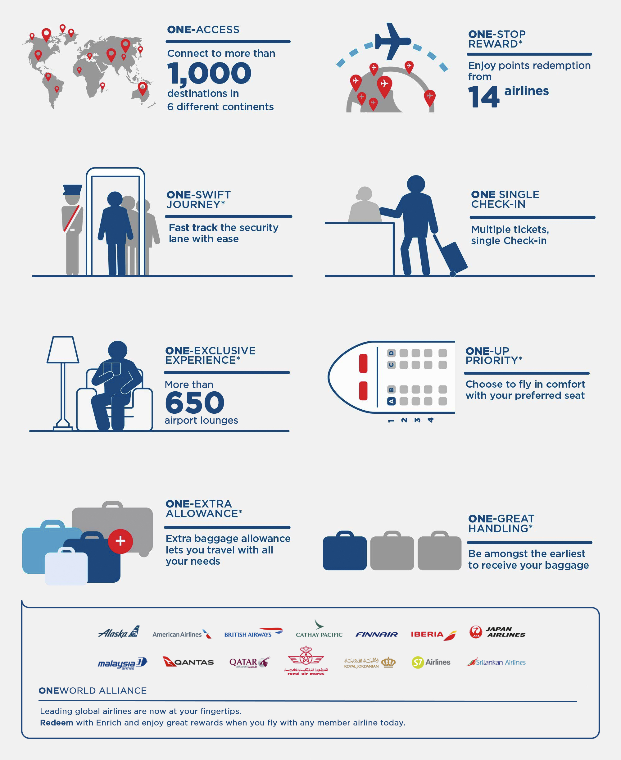 Sign up for Enrich Programme